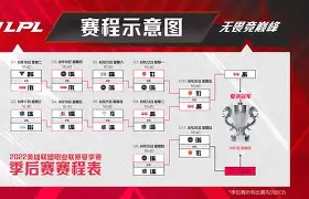 CLG完胜V5，Bwipo爆发神勇