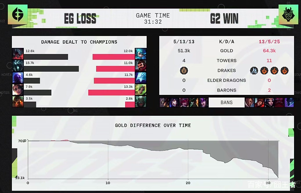 DFM血洗LGD，Jankos绝境逆转的简单介绍